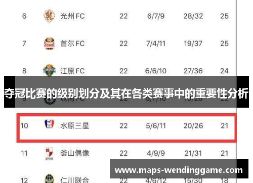 夺冠比赛的级别划分及其在各类赛事中的重要性分析 夺冠比赛的级别划分及其在各类赛事中的重要性分析
