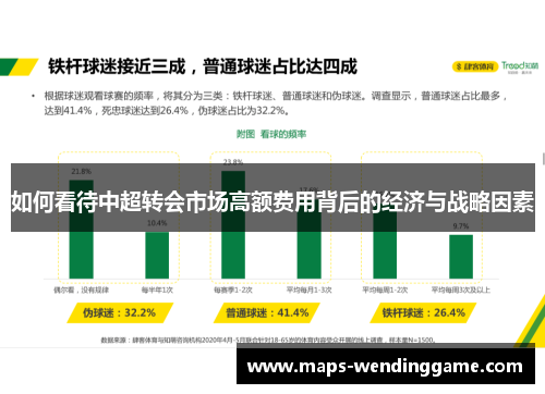 如何看待中超转会市场高额费用背后的经济与战略因素